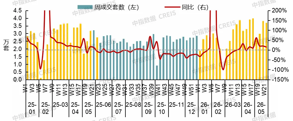 5月二手房熱度不減,誰在進場買房?