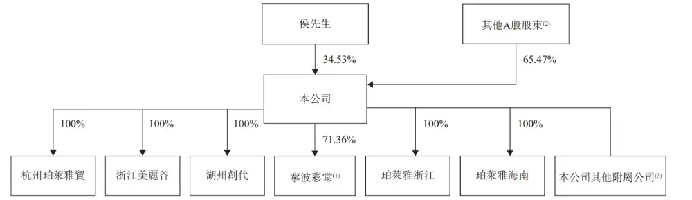 「珀莱雅」递表港交所，毛利率超73%，国货美妆靠什么赢？