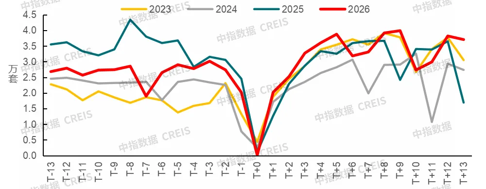 5月二手房熱度不減,誰在進場買房?