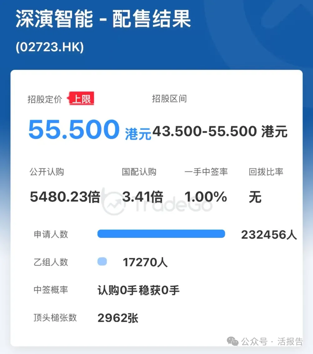 三股齊發!「雲英谷、華曦達、深演智能」上市紛紛大漲,市值跨過港股通門檻