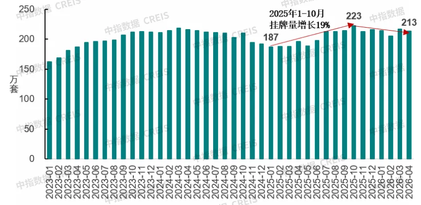 5月二手房熱度不減,誰在進場買房?