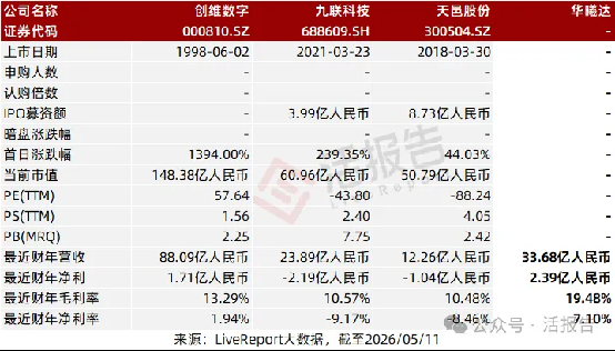 企业智慧家庭解决方案龙头「华曦达」通过聆讯,距离上市只剩一步之遥