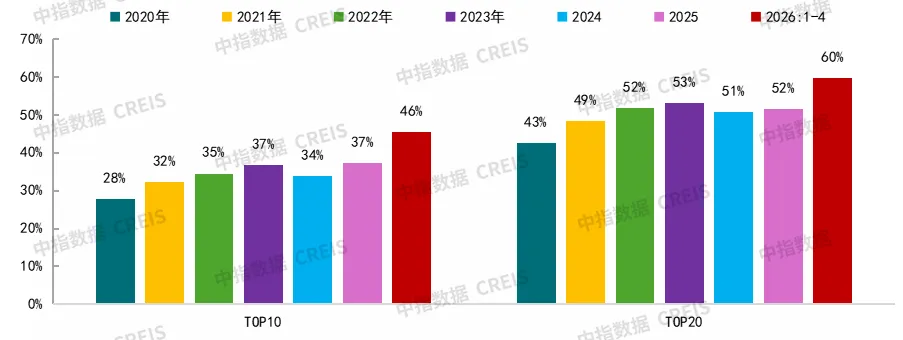 2026年4月及五一樓市表現:節前多地新政落地,市場靜待「紅五月」行情