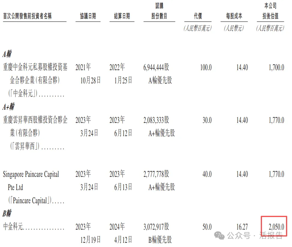 華北醫養結合龍頭「普祥健康」二次遞表,申萬宏源、農銀國際聯席保薦