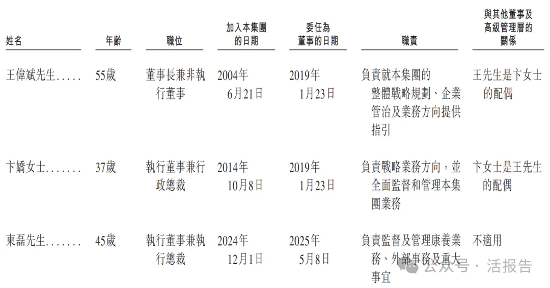 華北醫養結合龍頭「普祥健康」二次遞表,申萬宏源、農銀國際聯席保薦