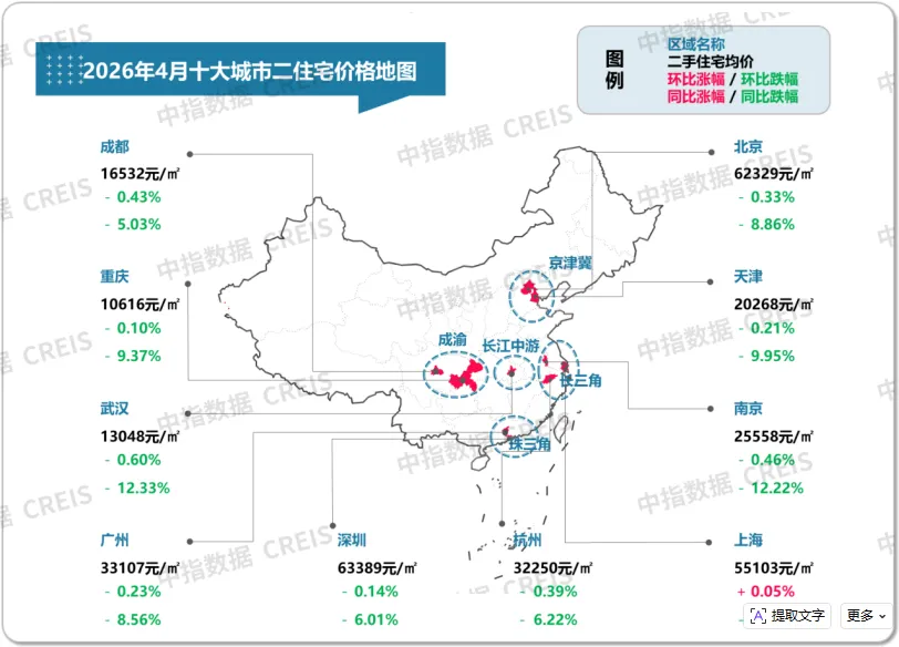 2026年4月十大城市二手房房價地圖