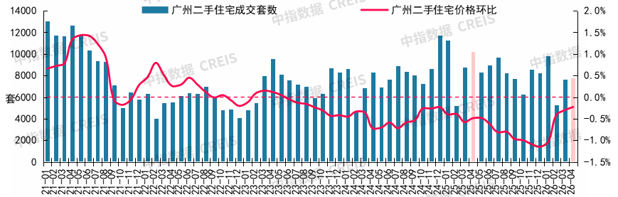 2026年4月十大城市二手房房價地圖