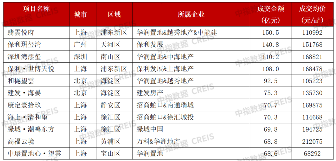 從2025財報看標桿房企發展策略
