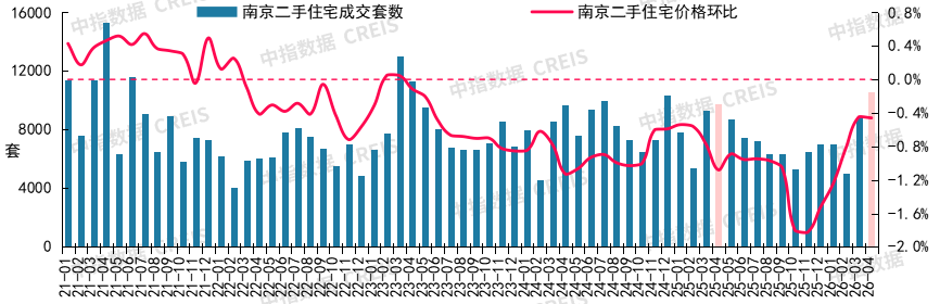 2026年4月十大城市二手房房價地圖