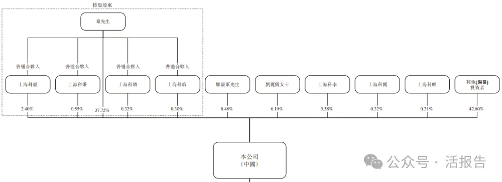 上海數字能源科技公司「科梁信息」首次遞表,去年淨利潤暴增256%