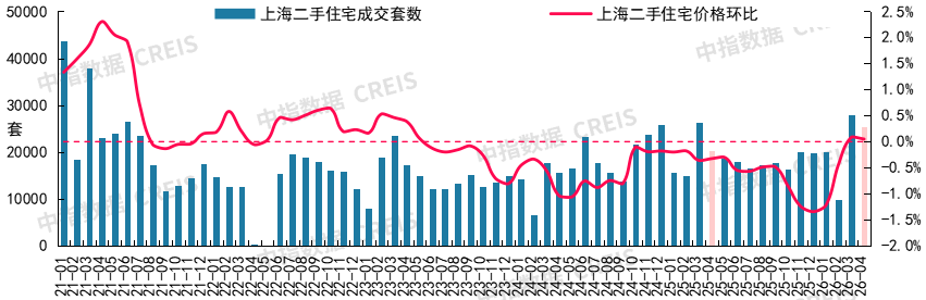 2026年4月十大城市二手房房價地圖