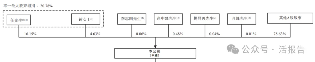傳感物聯網龍頭「漢威科技」首沖A＋H上市，2025年淨利暴增182%