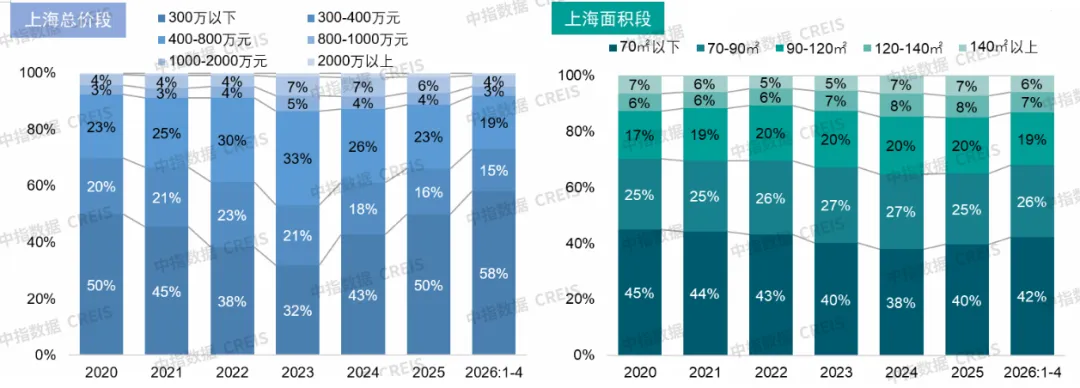 5月二手房熱度不減,誰在進場買房?