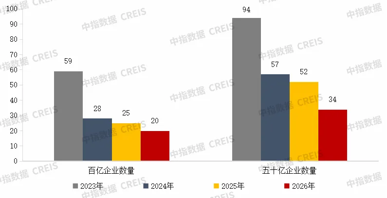 2026年1-4月中國房企銷售業績解析
