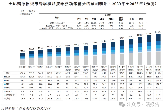 2000億醫療器械龍頭「邁瑞醫療」再度衝刺A+H上市,毛利率60%