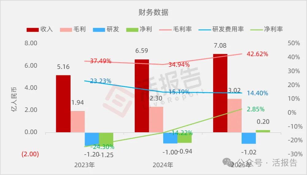 棄A轉H!「觀安信息」赴港IPO:2025年扭虧,數據安全平台市佔率第一