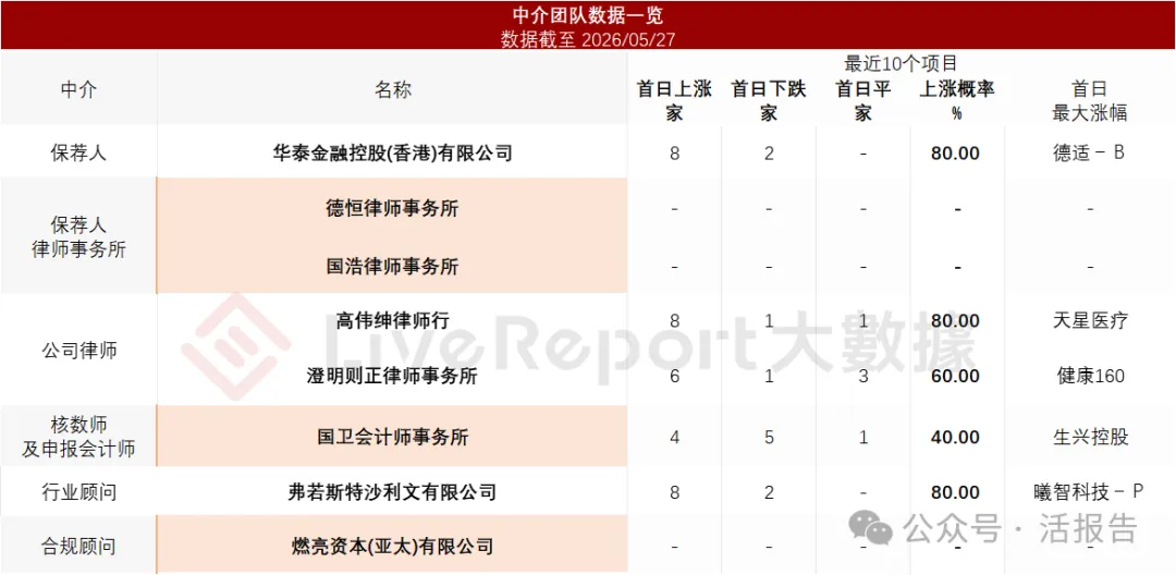 「海瀾之家」再度衝刺A＋H上市，年收入210億，毛利率45%