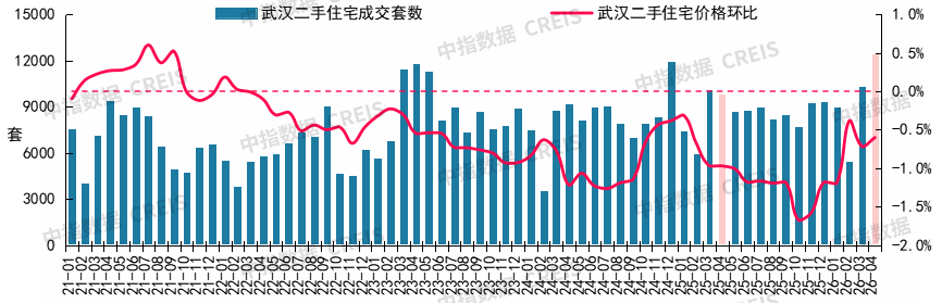 2026年4月十大城市二手房房價地圖