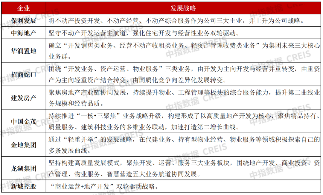 從2025財報看標桿房企發展策略