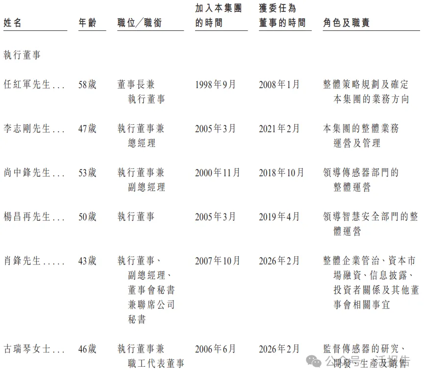 傳感物聯網龍頭「漢威科技」首沖A＋H上市，2025年淨利暴增182%