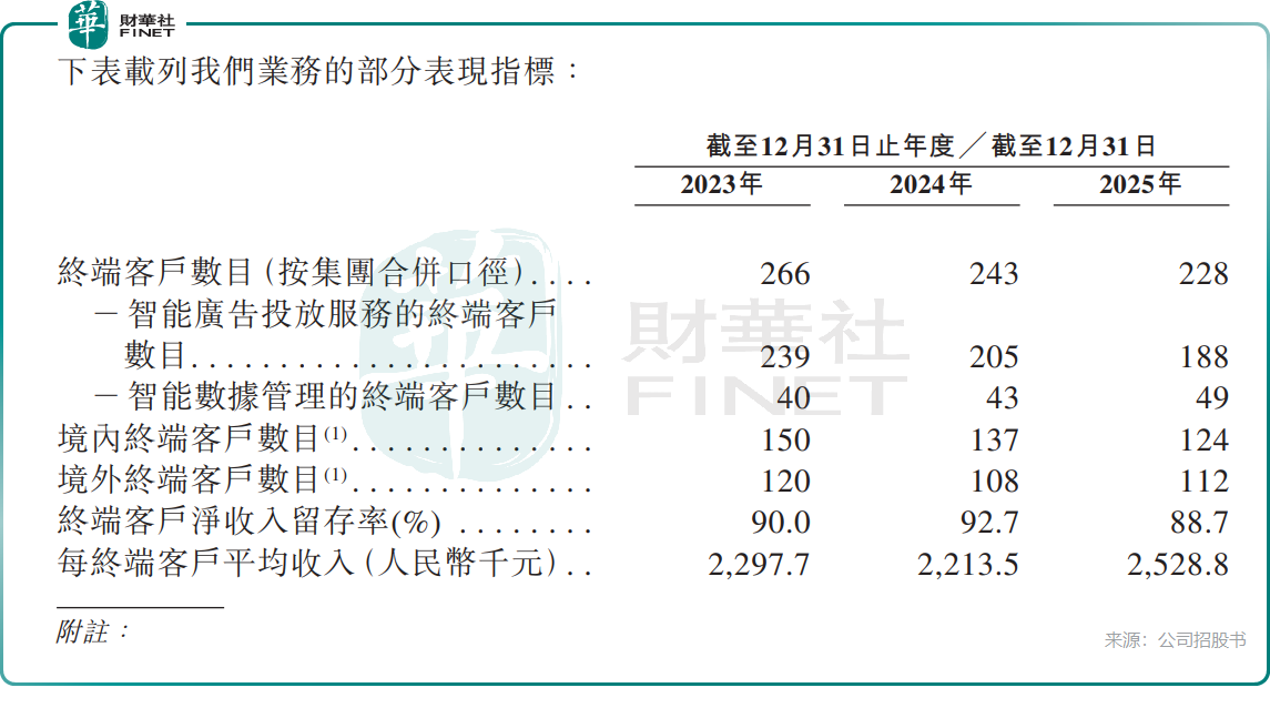 【IPO追蹤】未引入基石投資者和綠鞋機製，深演智能（02723.HK）開啟招股原創