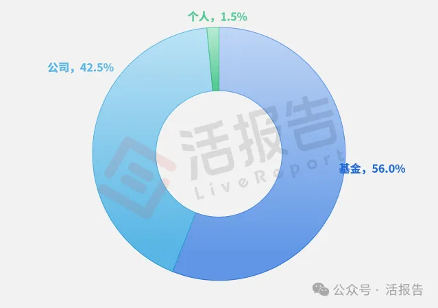523家基石、519亿港元：谁在重仓港股18A？