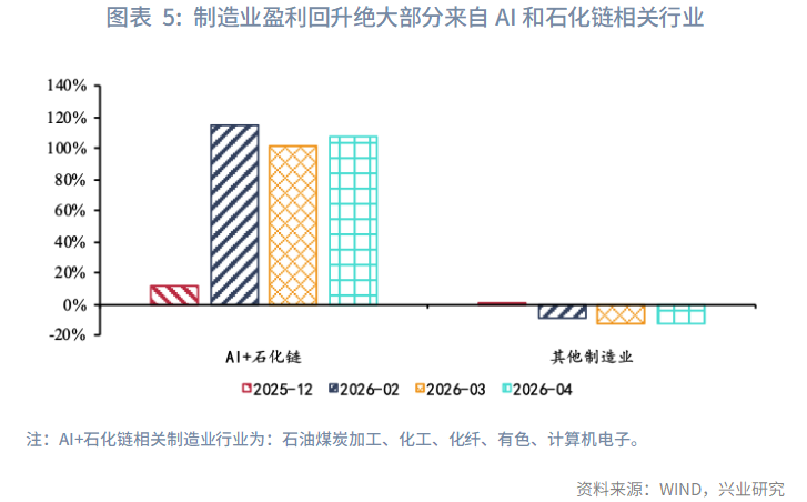 內外需分化——5月宏觀經濟指標預測與6月政策前瞻
