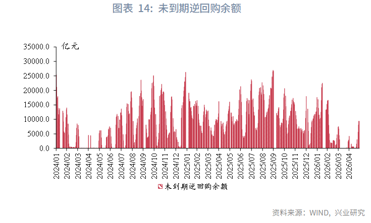 內外需分化——5月宏觀經濟指標預測與6月政策前瞻
