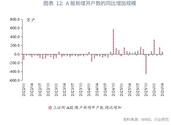 內外需分化——5月宏觀經濟指標預測與6月政策前瞻