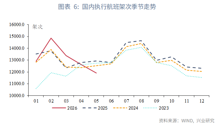 內外需分化——5月宏觀經濟指標預測與6月政策前瞻