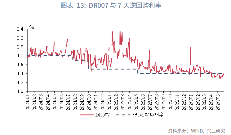 內外需分化——5月宏觀經濟指標預測與6月政策前瞻