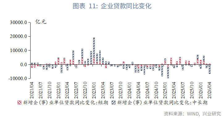 內外需分化——5月宏觀經濟指標預測與6月政策前瞻