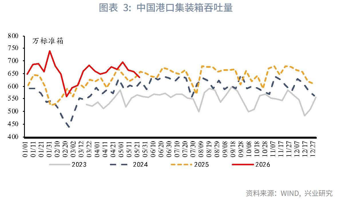 內外需分化——5月宏觀經濟指標預測與6月政策前瞻