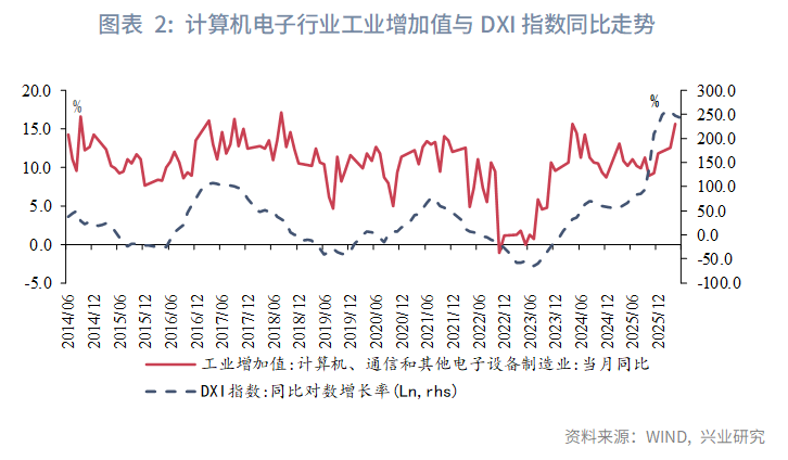 內外需分化——5月宏觀經濟指標預測與6月政策前瞻