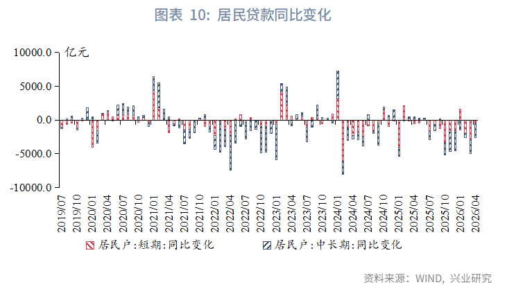 內外需分化——5月宏觀經濟指標預測與6月政策前瞻
