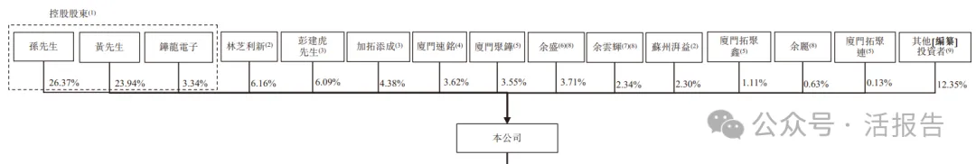 「科拓股份」通過聆訊,騰訊、俞敏洪聯手押注!