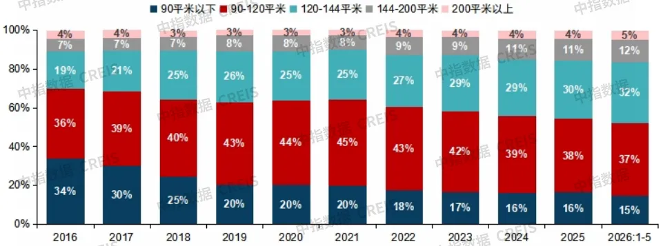 2026上半年中國房地產市場總結&下半年趨勢展望