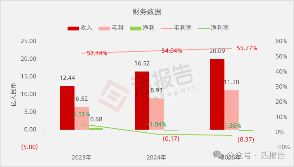 中國最大智能零售櫃運營商「豐宜科技」首次遞表,順豐孵化、軟銀持股超1/4