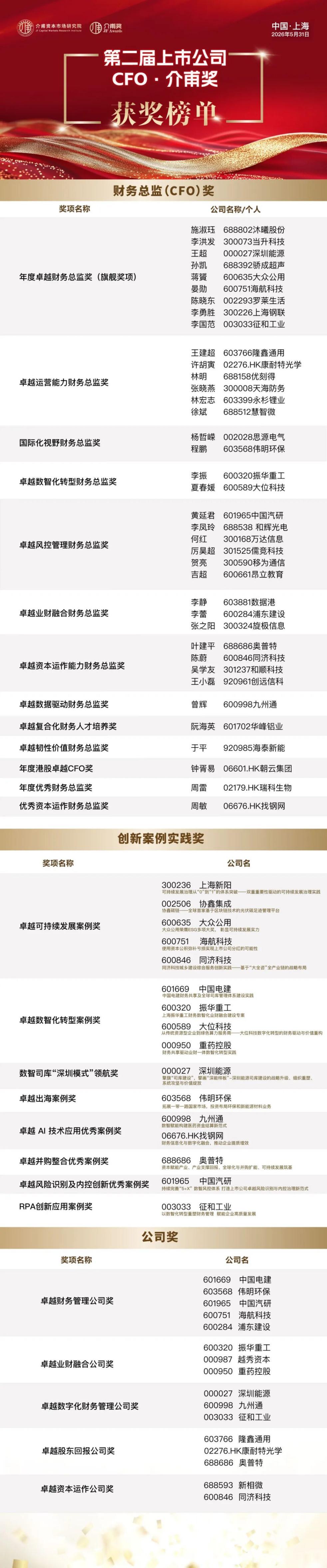 聚焦價值創造,共話財務轉型——中國上市公司財務創值研討會圓滿召開