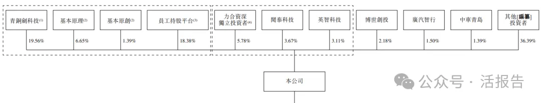 「基本半導體」通過聆訊,從深圳走出的功率器件新星!