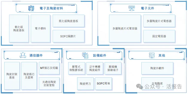 來自潮州,市值2000多億的全球電子陶瓷材料龍頭「三環集團」,再次衝擊A+H