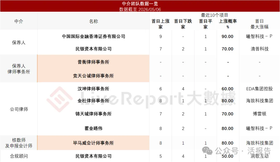 「科拓股份」通過聆訊,騰訊、俞敏洪聯手押注!