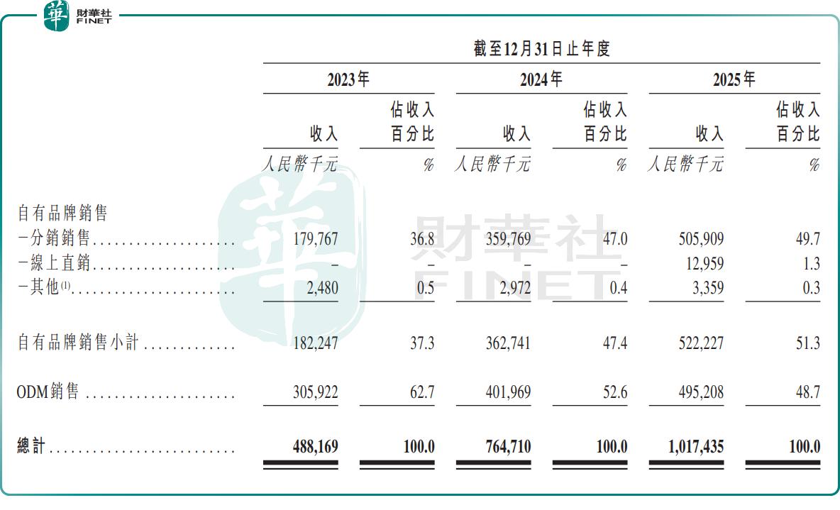 衝刺「全球庭院智能生態機器人第一股」，菲亞蘭德重構庭院生態