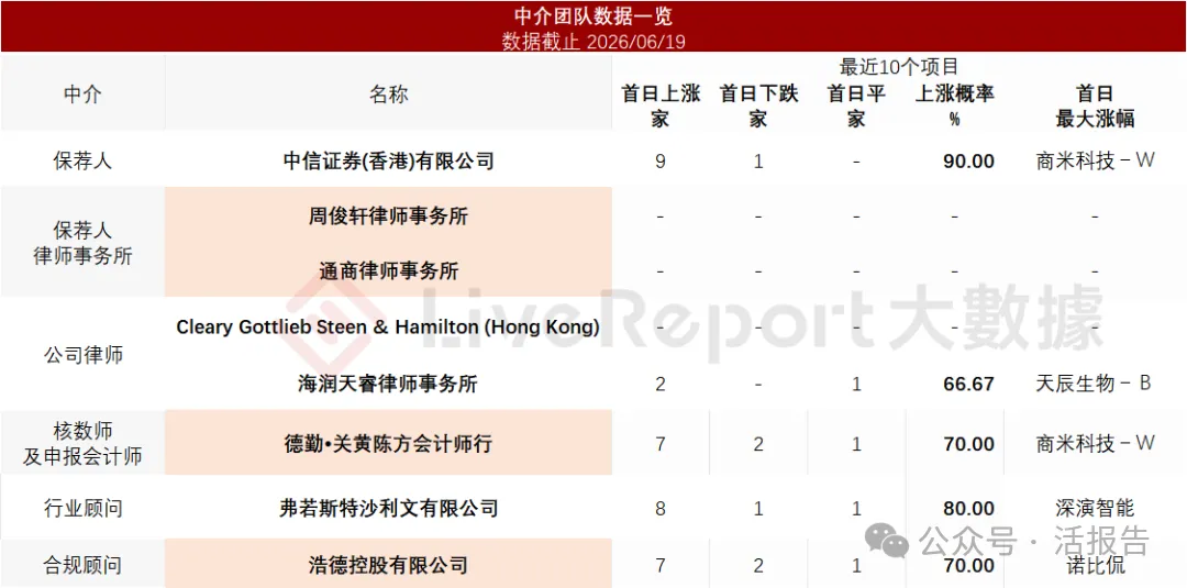 轉型創新藥的全球咖啡因龍頭「石藥創新」再次遞表,衝刺A+H上市