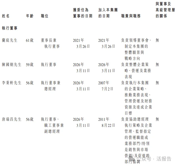 全球最大IC載板廠、台灣上市公司欣興電子旗下,「群策科技」首次遞表港交所