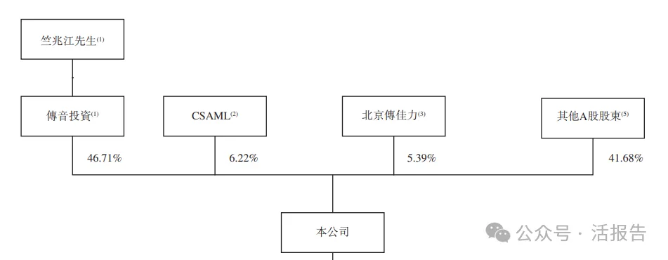 650億「非洲手機之王」「傳音控股」第二次遞表港交所,衝刺A+H上市!