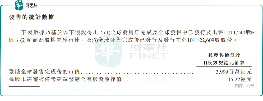 【IPO追蹤】開啟招股!科拓股份(a style='border-bottom: 1px dashed #007767;text-decoration:none' href='/search?searchbar=02272.HK'02272.HK/a)業績穩增,未引入基石
