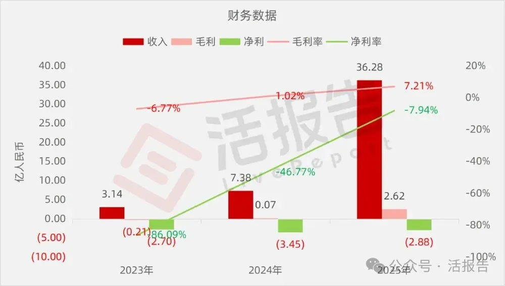 「格雷博」首次遞表港交所,深耕800V高壓架構,上市前估值50億