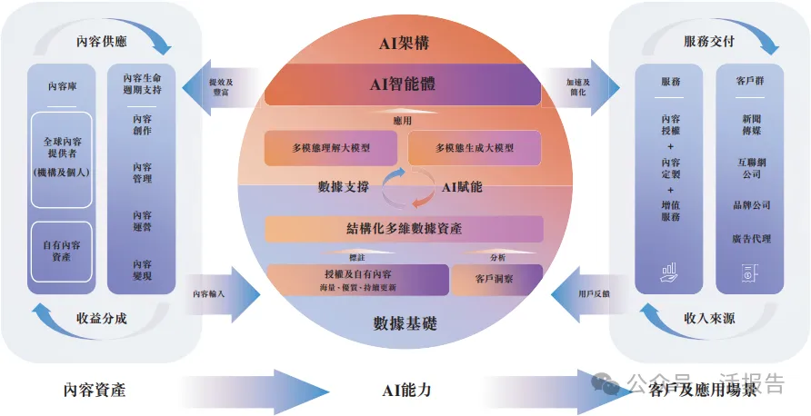 視覺中國:從A股到港股,內容授權領域的150億巨頭如何續寫增長故事?