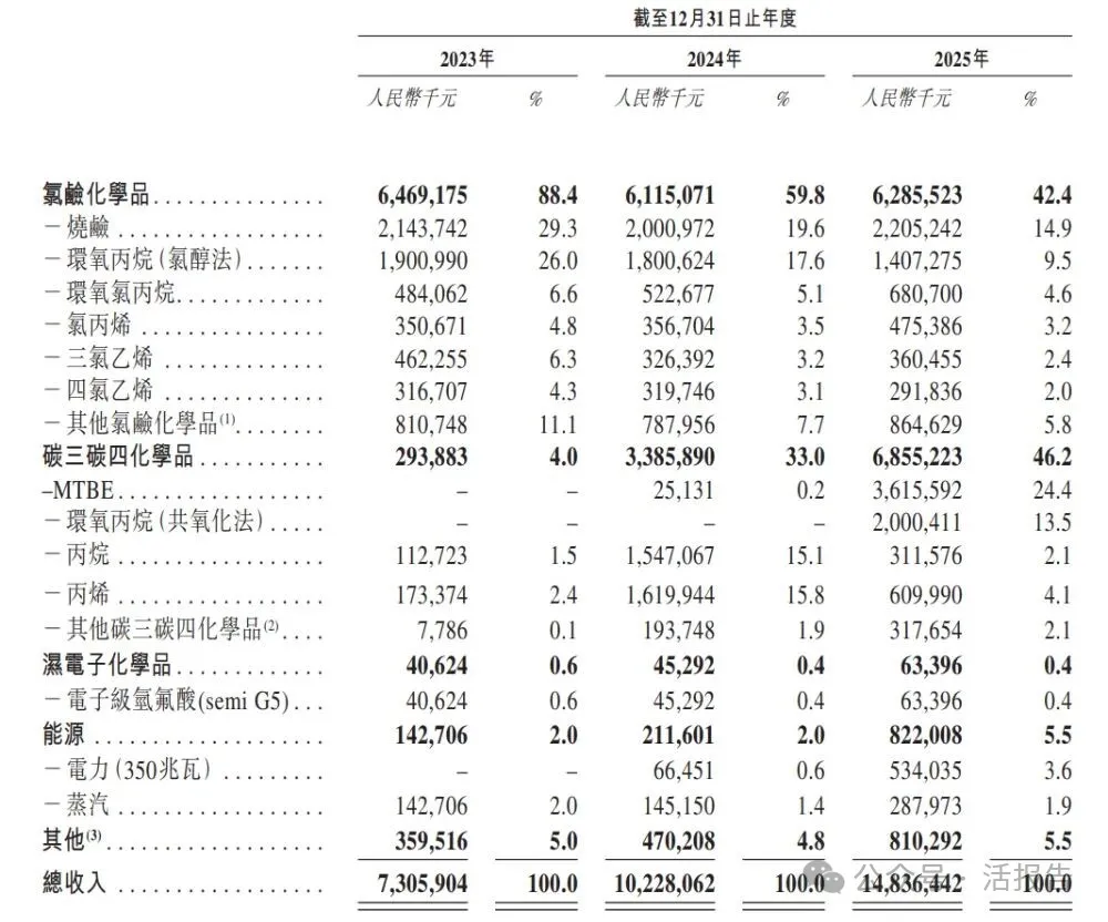 A股「濱化股份」通過港交所聆訊,「北鯤計劃」引領轉型